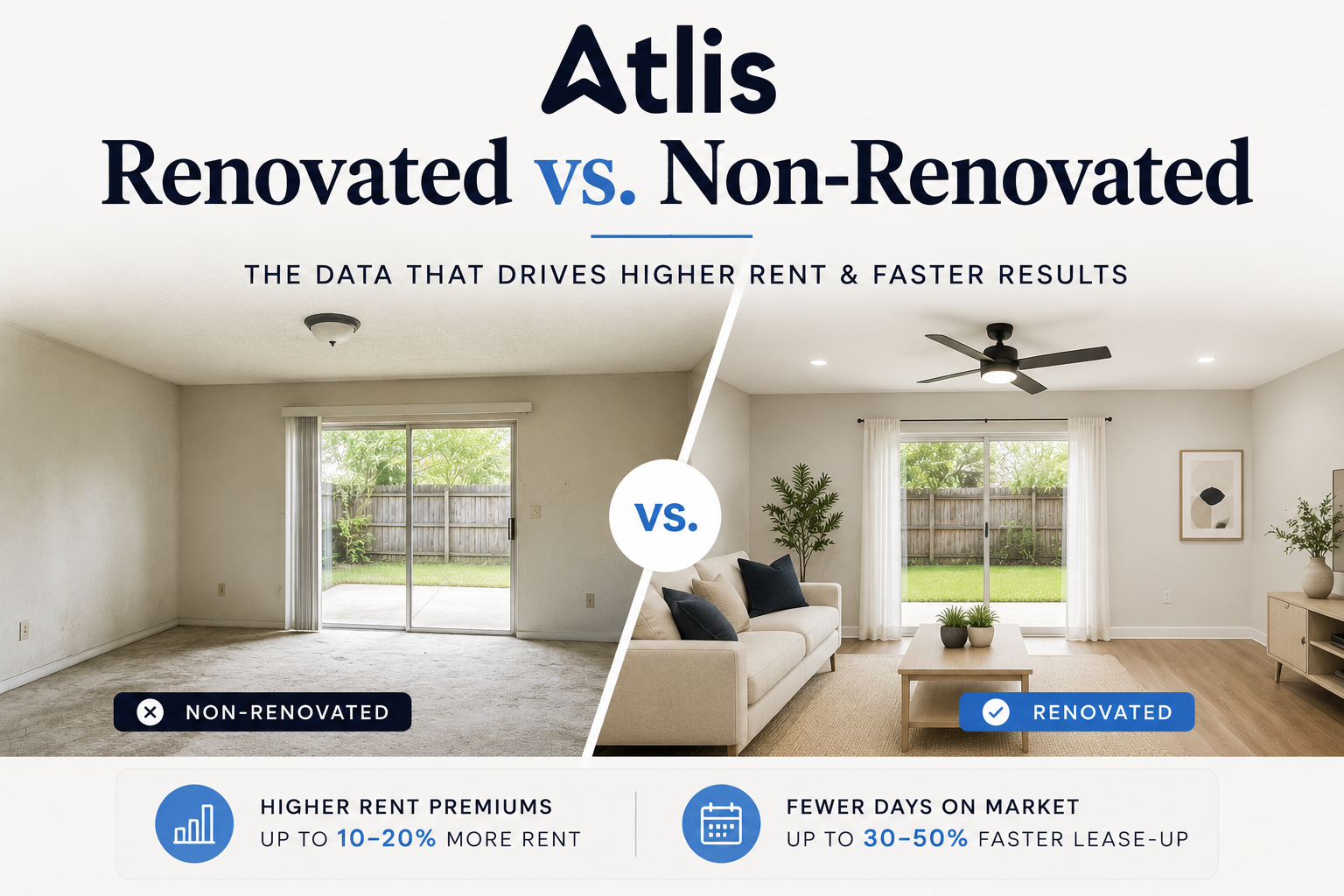 Renovated vs. Non-Renovated Rentals: The Data